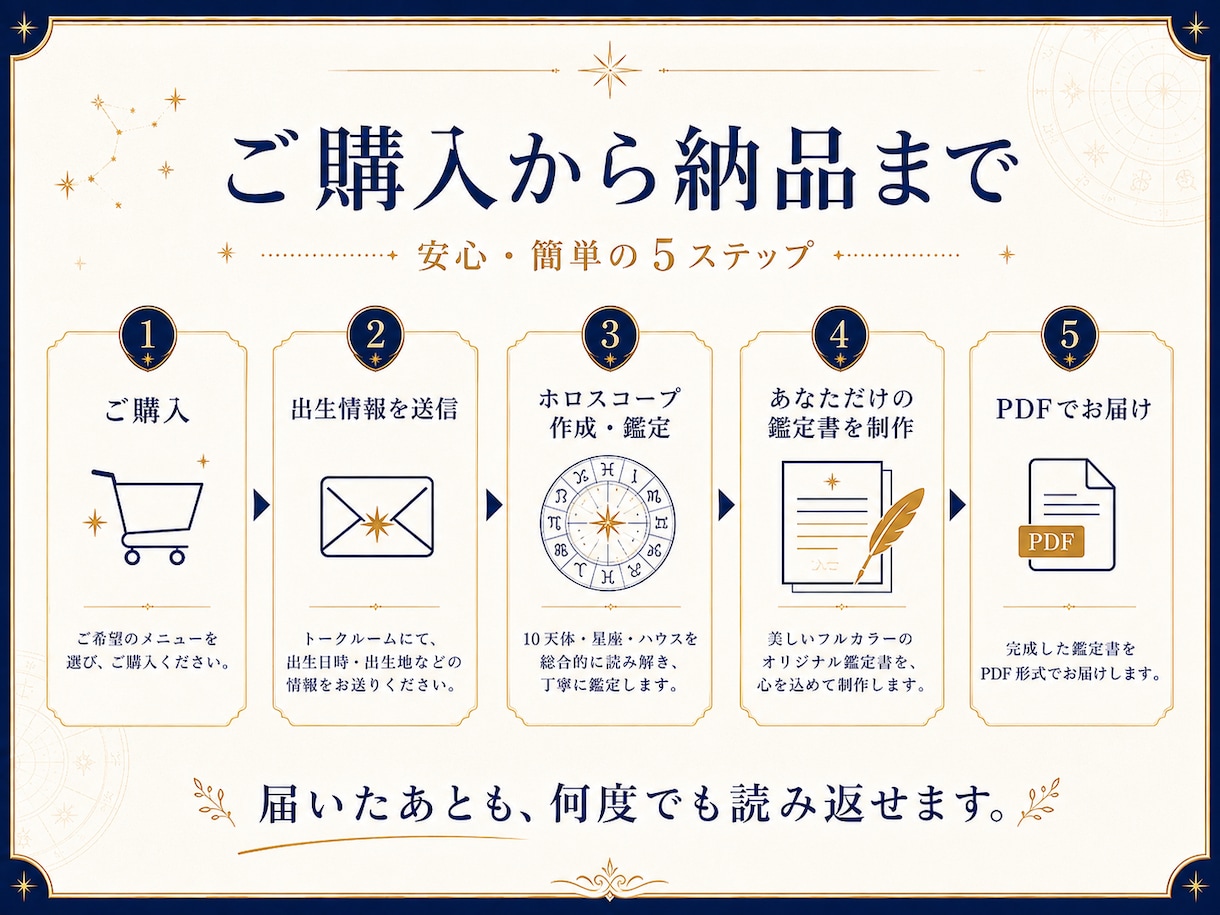 自分でも知らない本質を星で占います 占い歴20年。性格・恋愛・仕事まで深く鑑定 イメージ9
