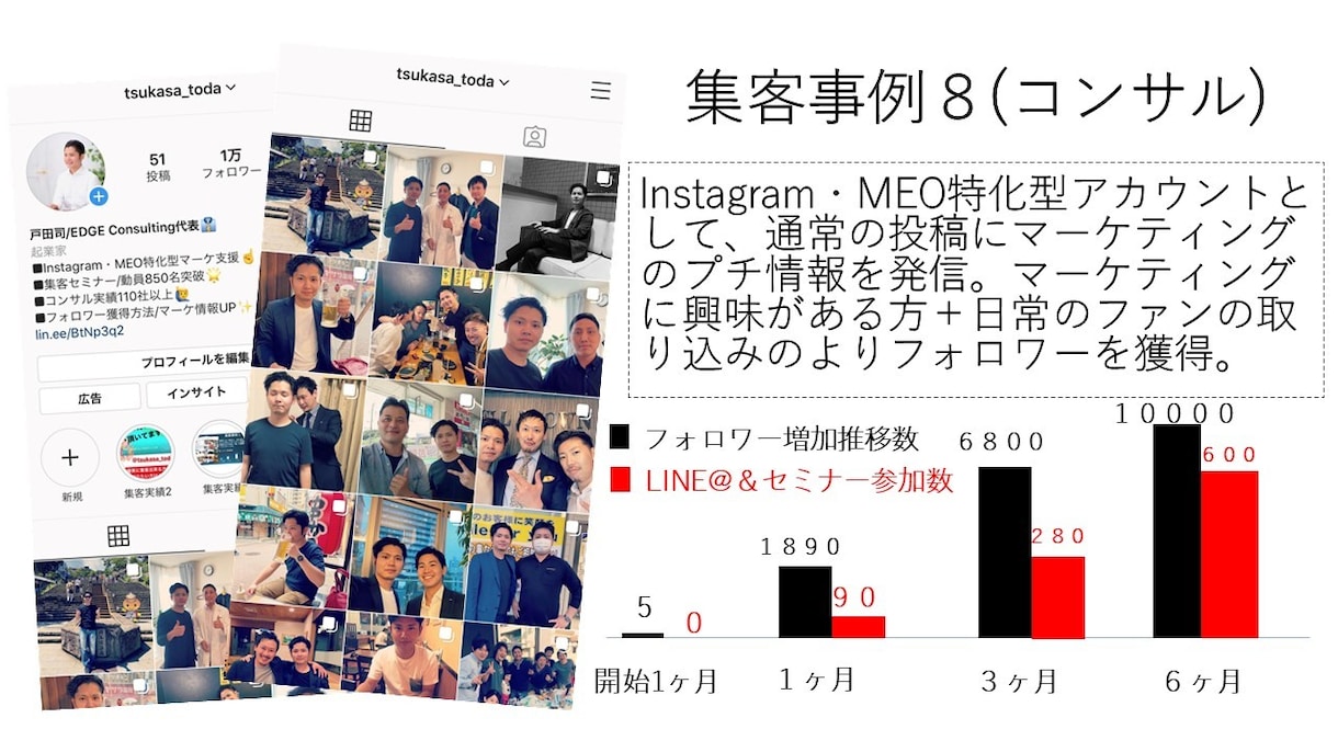 Instagram初心者向けの運用方法伝授します 自身が半年で1万人までフォロワーを増やした方法をお伝えします イメージ4