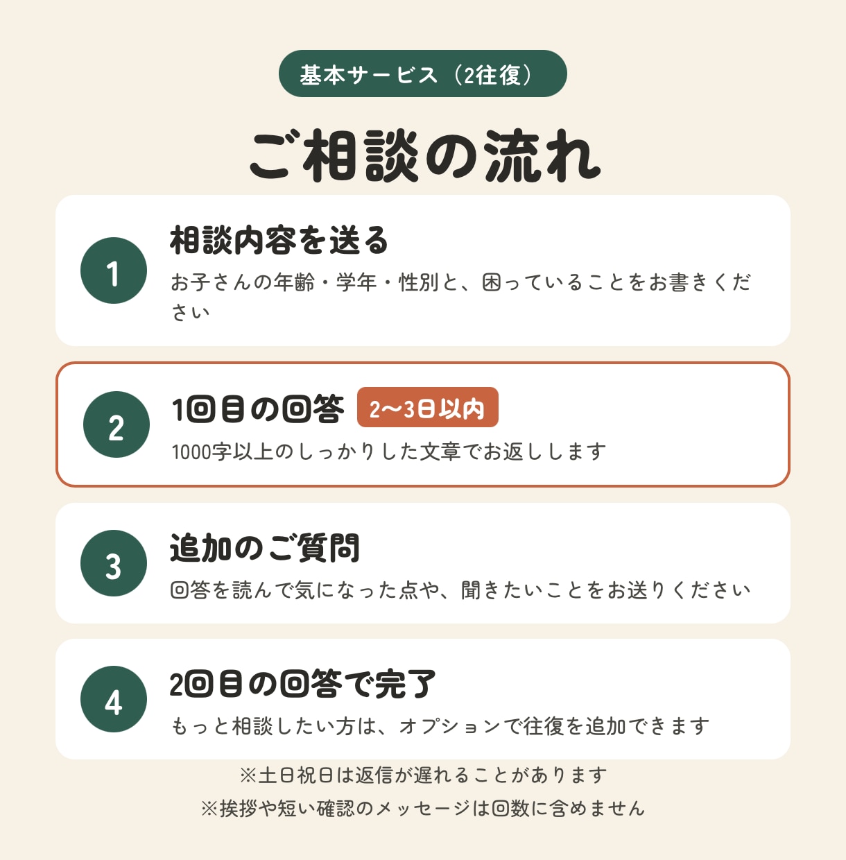 子どもの発達の悩み。児童精神科医がチャットします 基本2往復のチャット形式。1000字以上で回答します。 イメージ2
