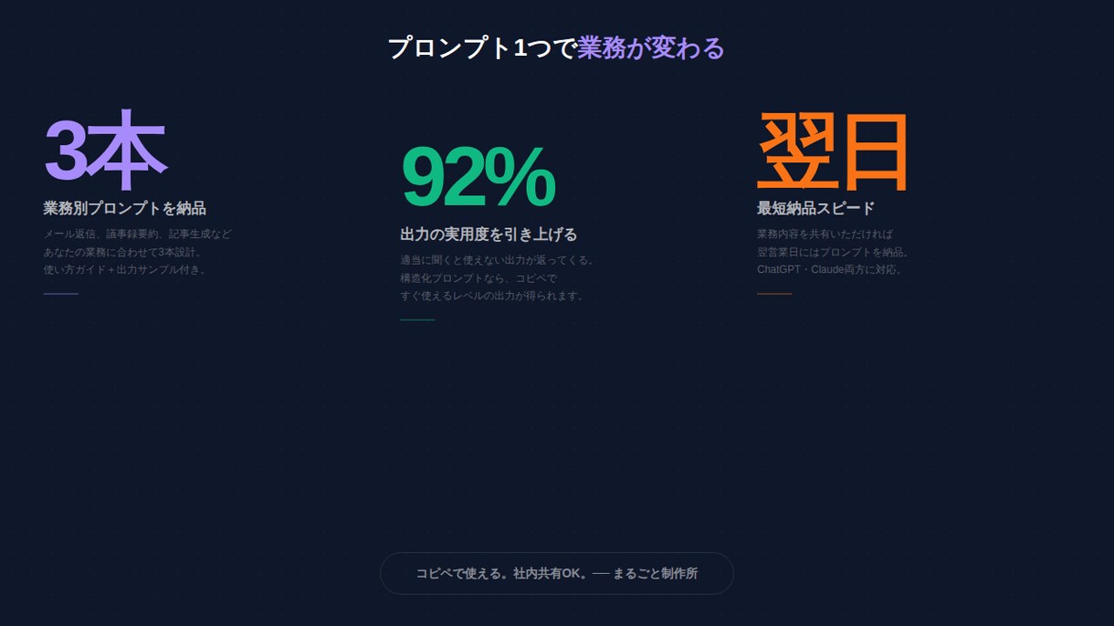 業務に最適なAIプロンプトをオーダーメイドします ChatGPT・Claude対応｜業務効率化プロンプト3本〜 イメージ3