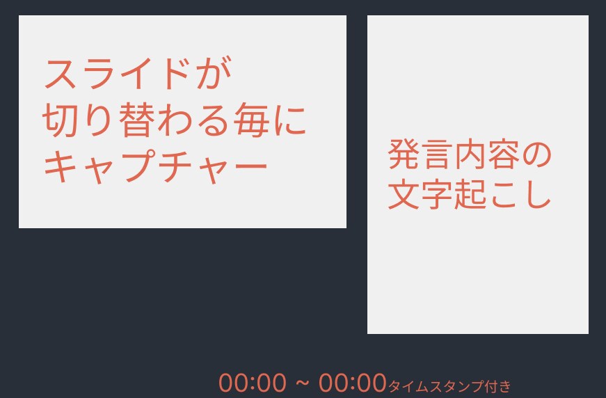 勉強会動画をキャプチャ・文字起こしスライド化します 動画を観る時間を短縮！スライド＆文字起こしでサクッと復習 イメージ2