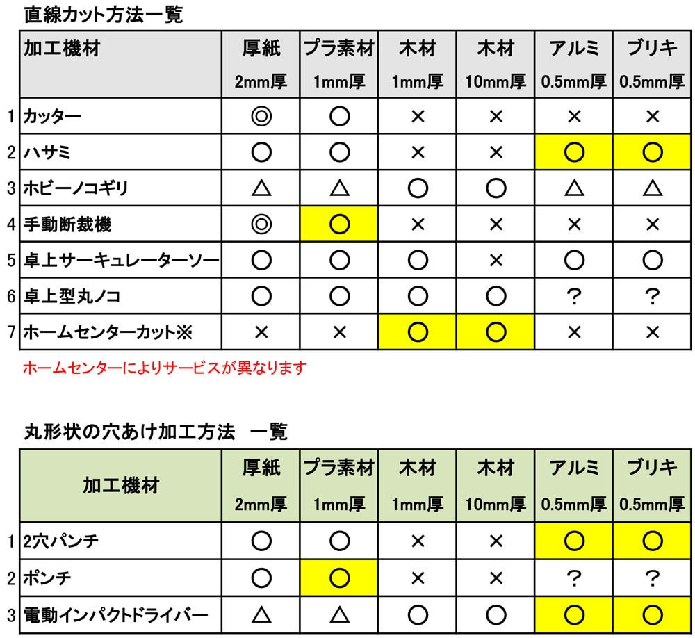 アイデアを形にするモノづくり極意　錬金術を教えます なぜ、1万ではじめたモノづくりが100万円越えになったのか？ イメージ9
