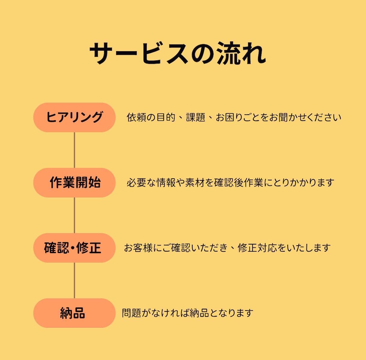 2月3月に焦らない！確定申告に向けたお手伝いします 総務事務兼個人事業主があなたの確定申告をお手伝い！ イメージ2