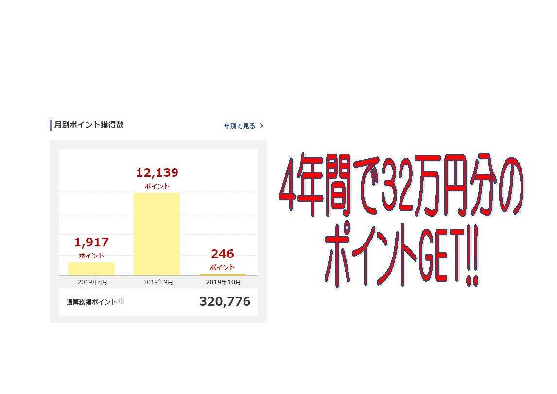 あなたに最適なクレジットカードをご提案します 乗り遅れちゃう！キャッシュレスのビッグウェーブ イメージ2