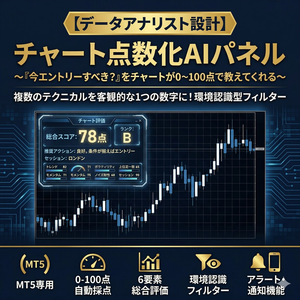 FXチャートを6要素で自動採点して数値化します データアナリスト設計。0-100点とA-Eランクで即判断 イメージ1