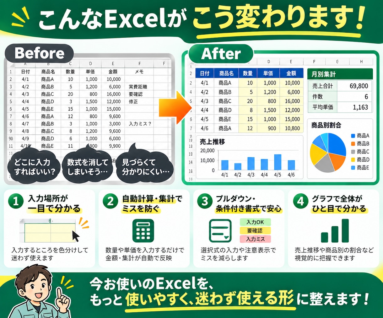 Excelの使いにくいを分かりやすく改善します Excelが苦手な方にも迷わない管理表に整えます イメージ3