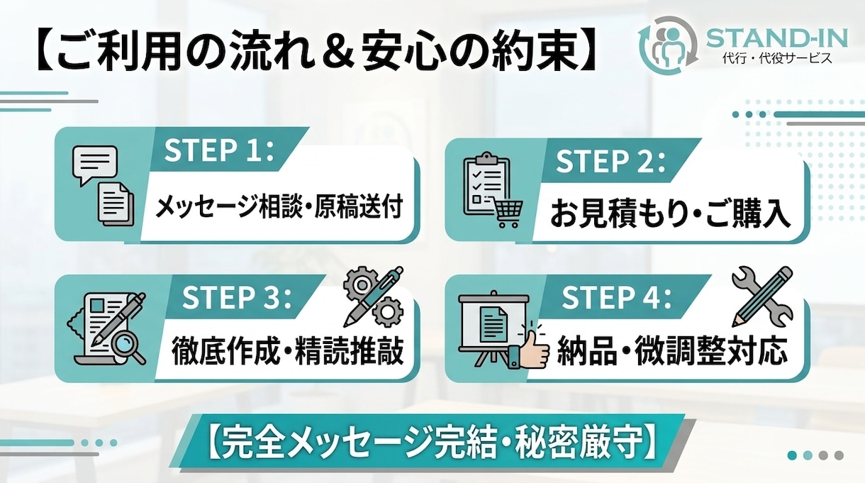AI生成文をビジネス仕様に！プロが推敲・添削します ビジネス歴30年！相手に響く自然で丁寧な文章へ仕上げます イメージ3
