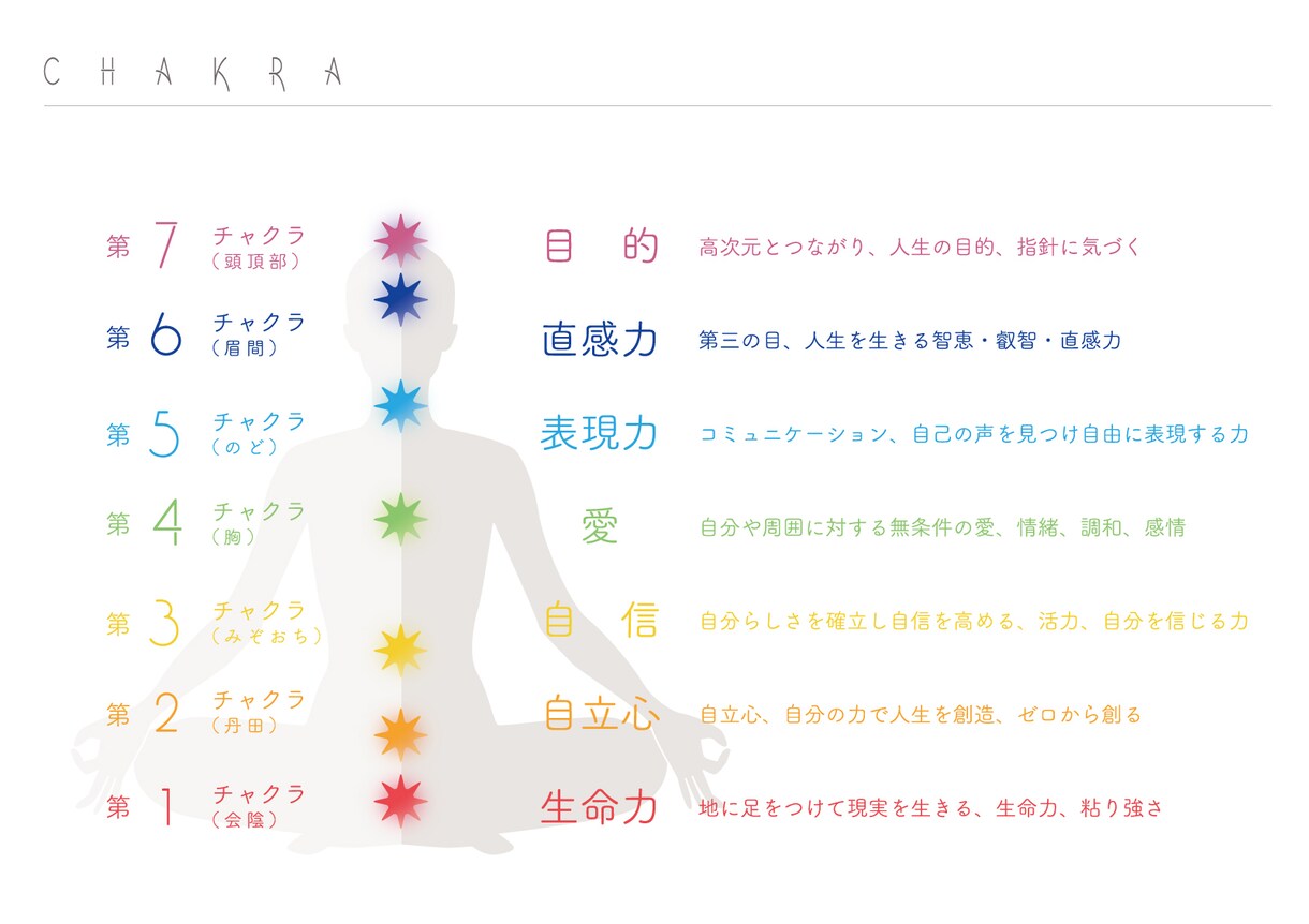 オーラチャクラ鑑定とあなたへのメッセージを贈ります 質問OK!今どんな状態⁉を知って望む未来へのヒントに♡ イメージ4