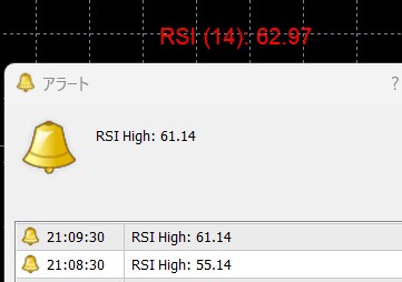 RSIが見やすくなりアラートでお知らせします RSI値見難くない！？を解決します。 イメージ4