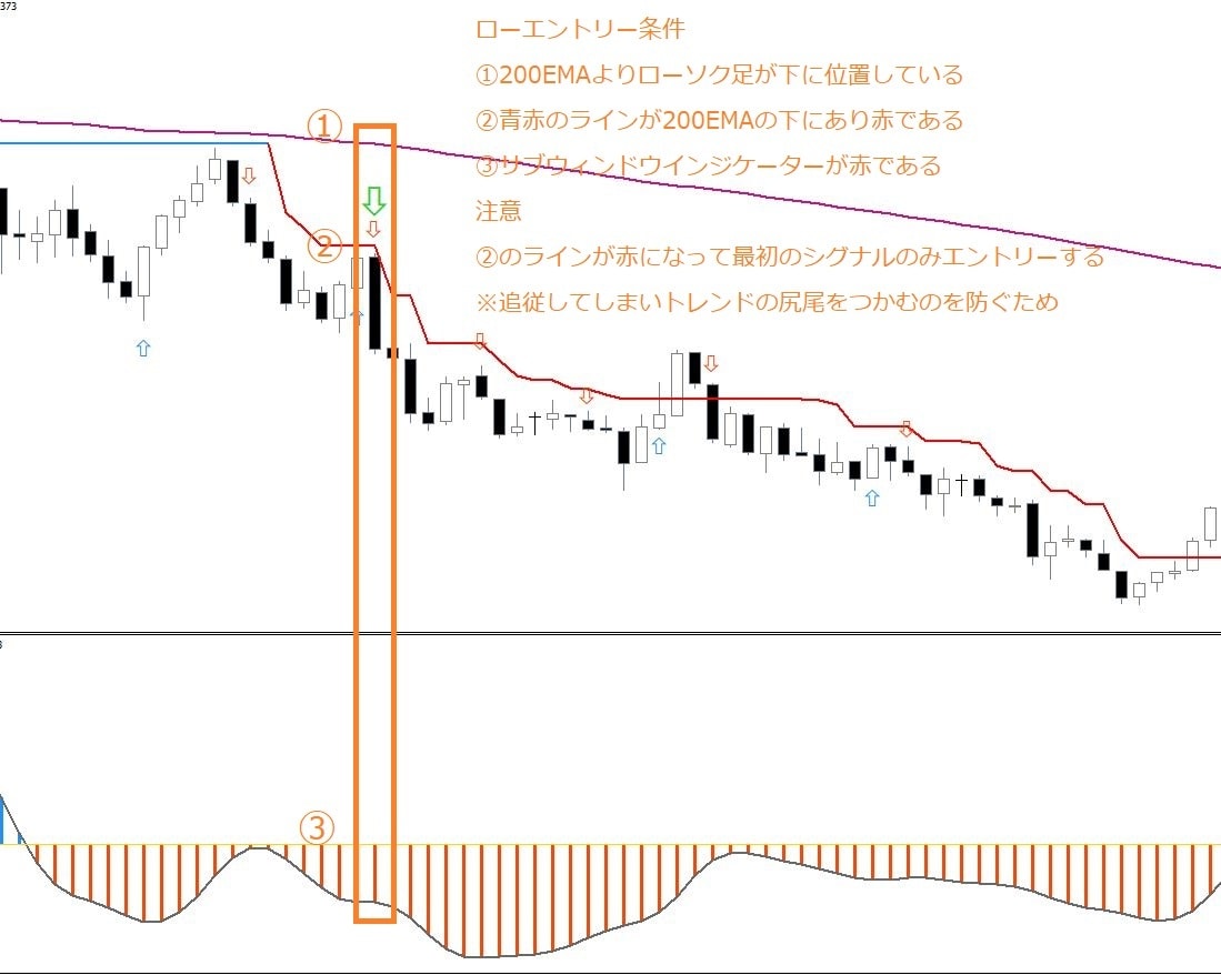 これまでの集大成、高性能FXサインツール譲ります スキャルピングからスイングトレードまで幅広く対応したツール イメージ2