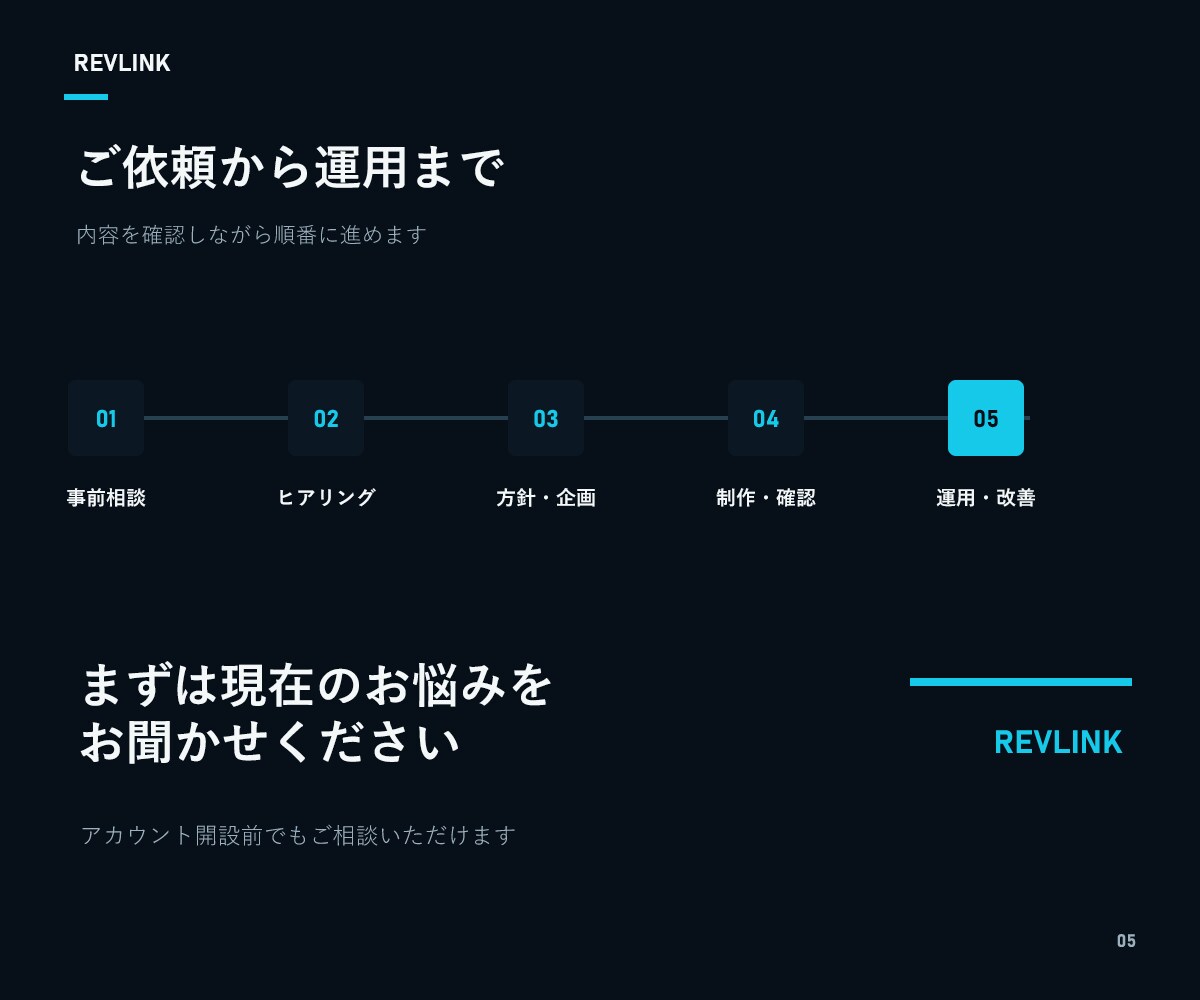 車業界特化｜SNS運用代行で集客を支援します 来店・問い合わせにつながる発信を企画から運用までサポート イメージ5