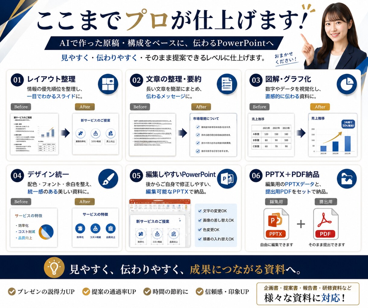 AI資料をPowerPointに仕上げます AIで作った資料を見やすく伝わるデザインへ イメージ3