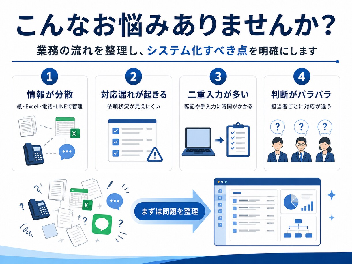 紙・Excel業務を小規模システム化します 現場の不満を聞き、1業務に絞って動く初期版を作成します イメージ2