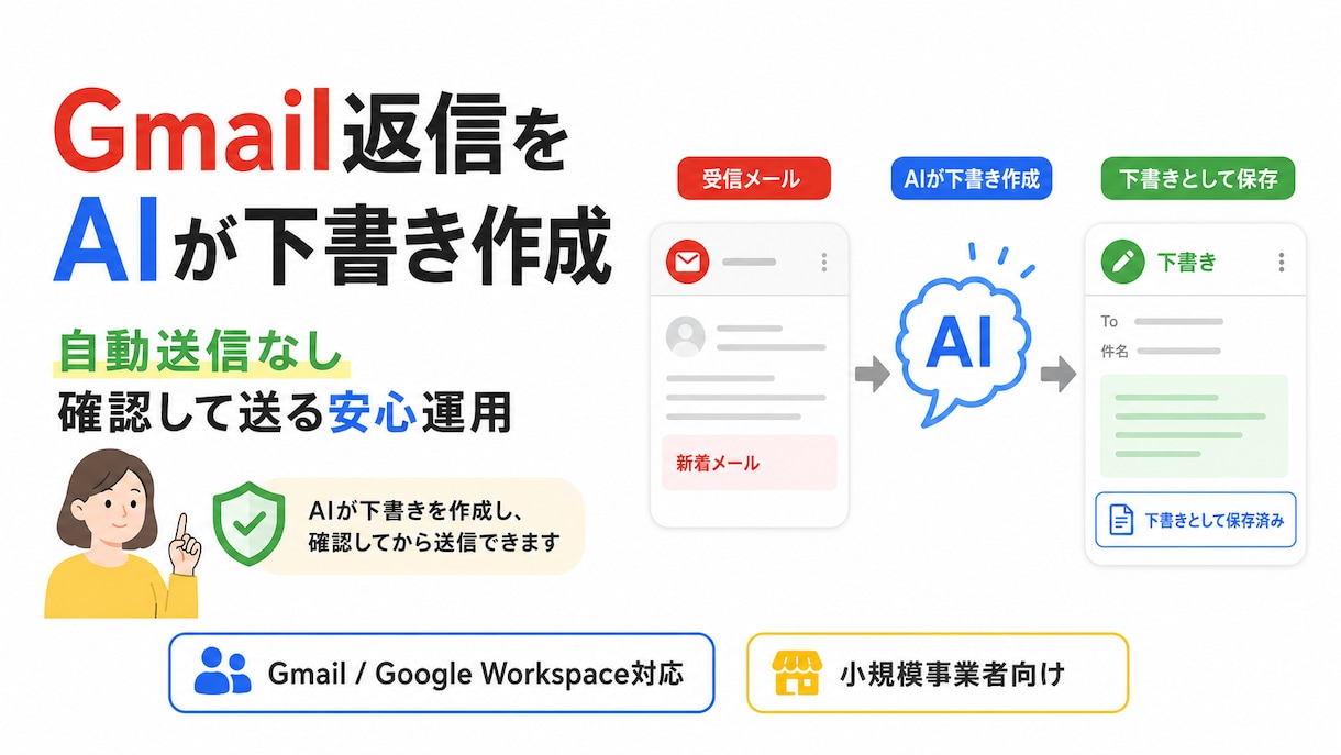 GmailのAI返信下書き自動化を構築します ラベルでAIが返信文を作成。自動送信なしの安心運用です イメージ1