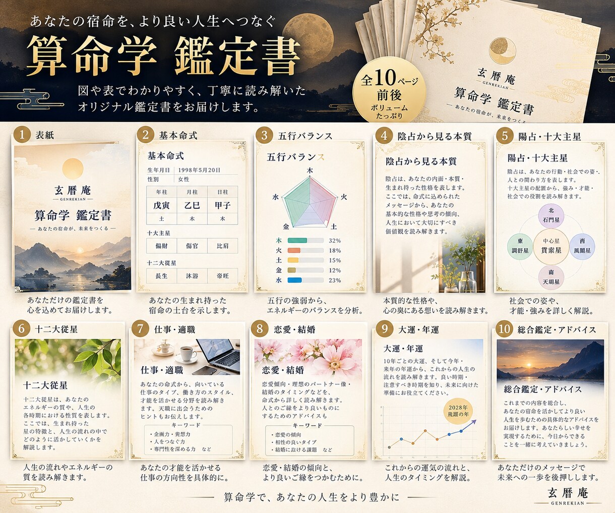 算命学であなたの宿命を詳細に総合鑑定します 宿命・才能・仕事・恋愛・今後の運勢まで深く読み解きます イメージ3