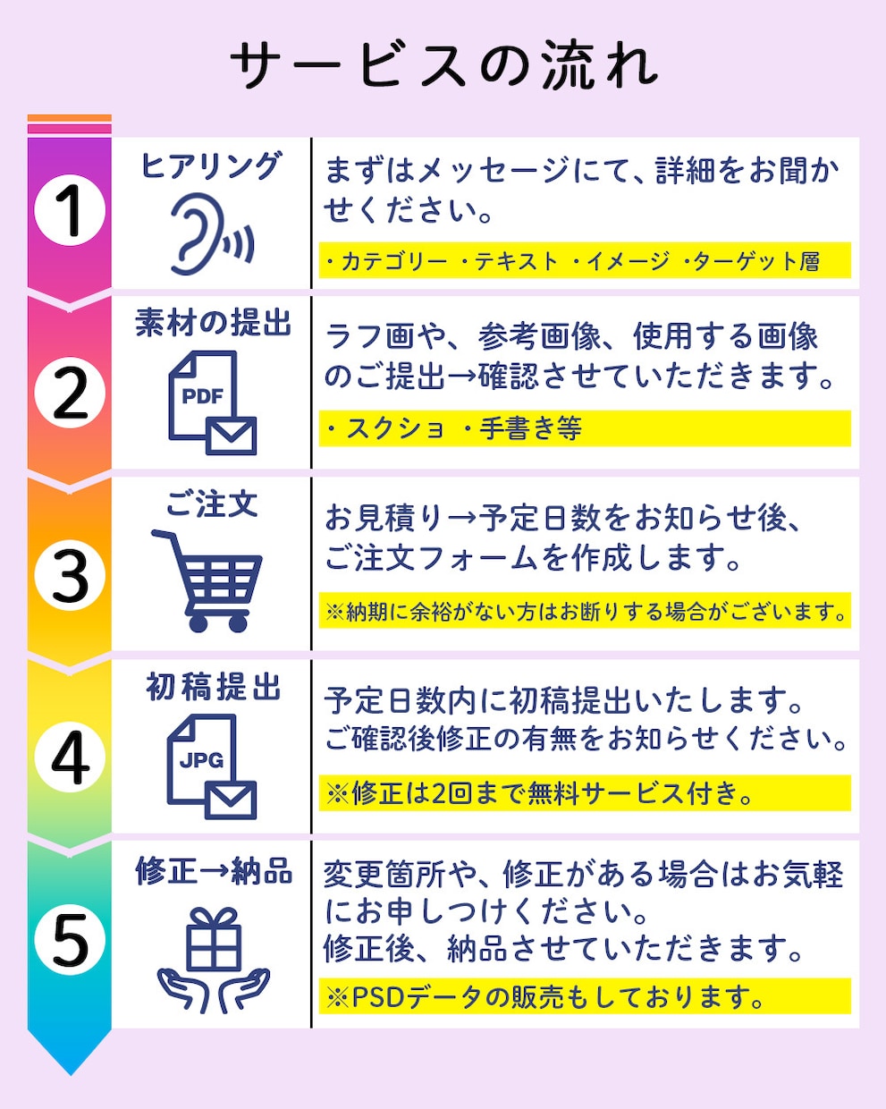 ライバルに差をつけたサムネイルを制作します アクセスUP / 第一画像 / クリック率向上 / 集客 イメージ2