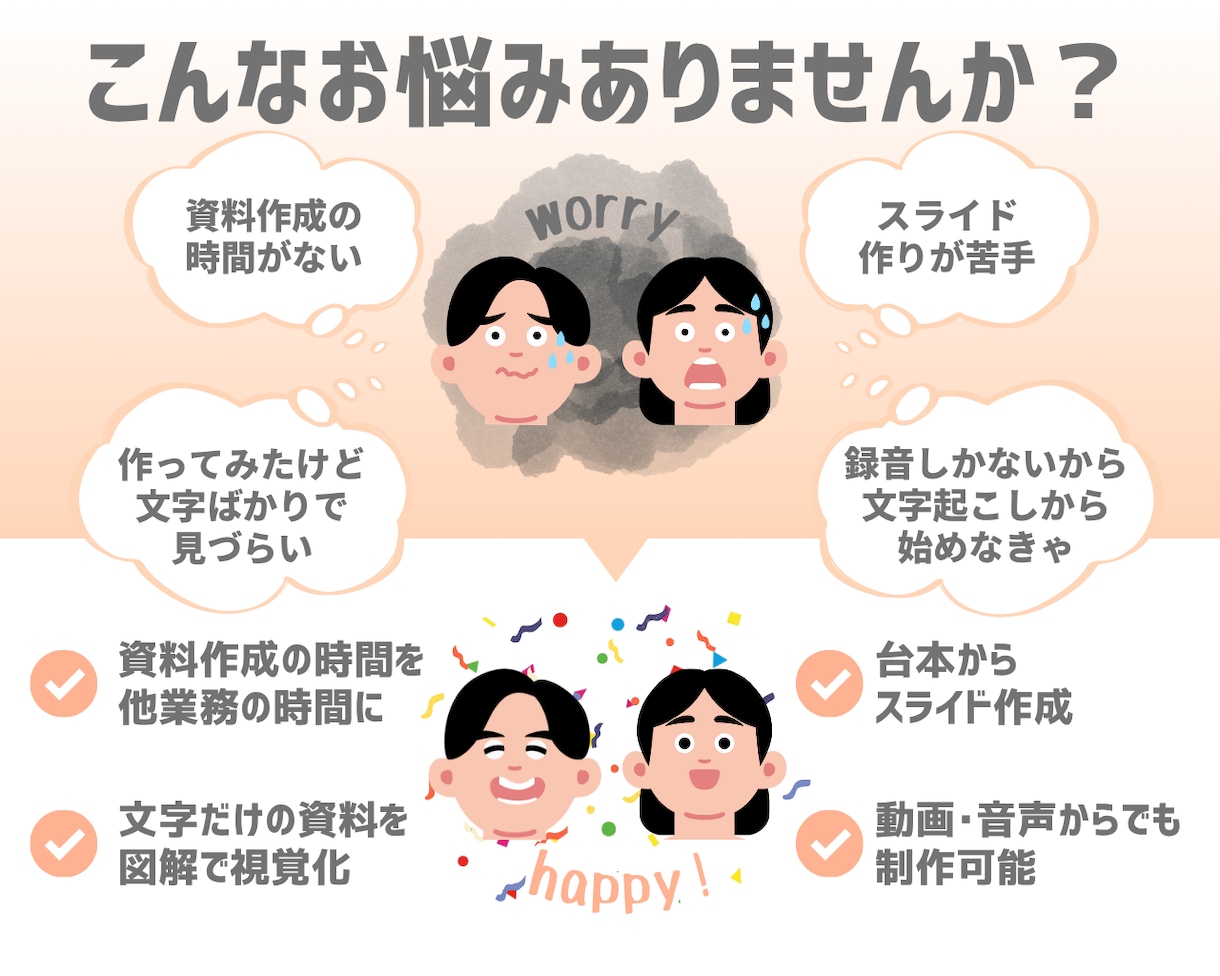 文章を図解でわかりやすい形に整えます 複雑な内容や情報量の多いテーマも、直感的に理解できる形に整理 イメージ2