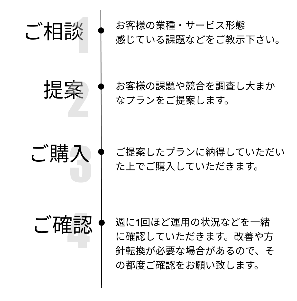 1か月Instagram運用代行します Instagram特化グしたラフィックデザイナーが運用します イメージ2