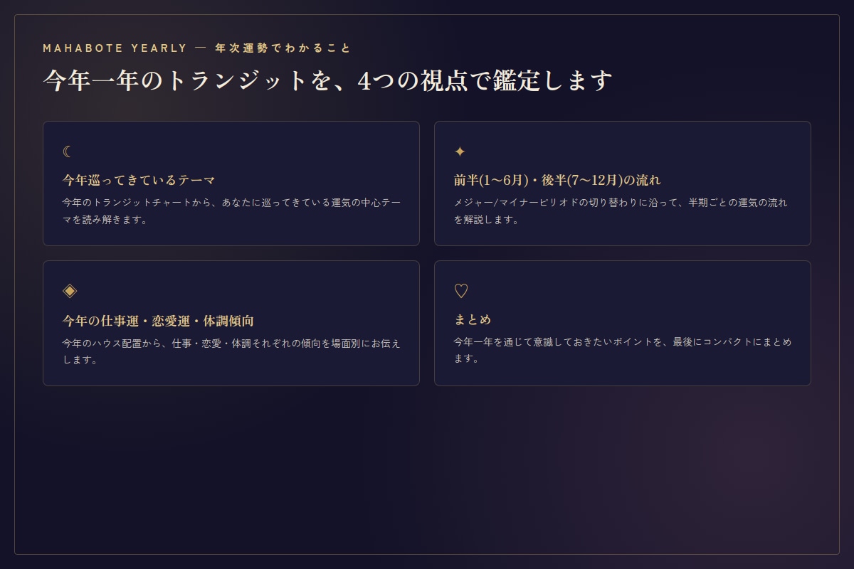 ミャンマー式占星術【マハボテ】で今年の運勢を見ます 【年次鑑定】生年月日でわかる今年の前半・後半運気の流れを鑑定 イメージ2