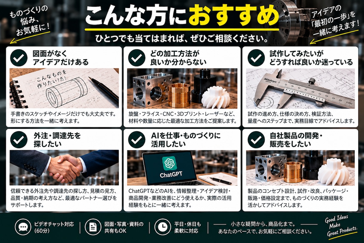出品記念価格｜加工・試作方法を一緒に考えます 加工屋に頼む前の「これ作れる？」も歓迎です イメージ3