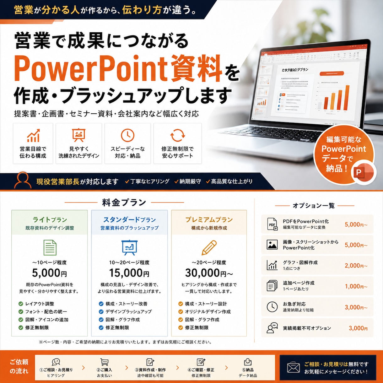 PowerPointの作成・ブラッシュアップします 現役営業部長が「見やすい・商談で使いやすい」資料へ仕上げます イメージ1