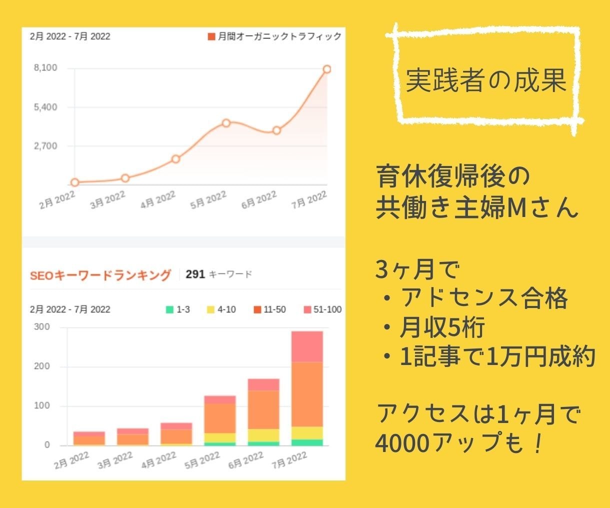 子育て中の方へおすすめブログネタ140個提供します スキマ時間で成果を出すためのブログ運営のコツを教えます イメージ9