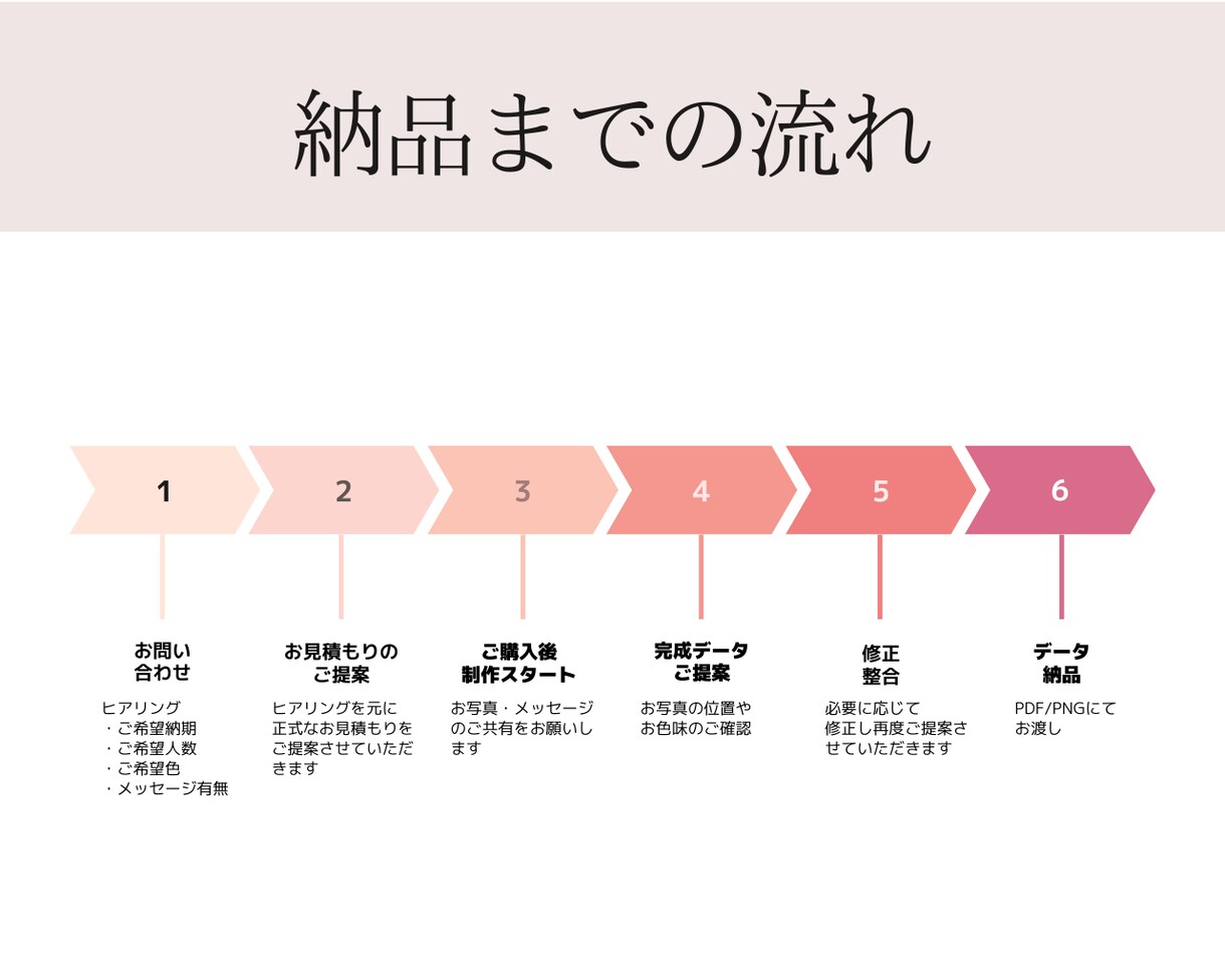 家族写真で作る花束ギフトを制作します ー母の日・還暦・誕生日にー 家族の想いを、ひとつの花束に。 イメージ5