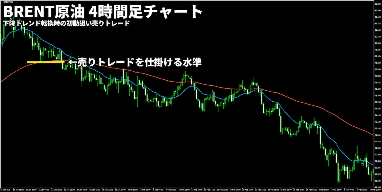かんたんFXのブレイクアウト手法を公開します 相場の高値安値更新で仕掛ける手堅いトレード手法です イメージ8