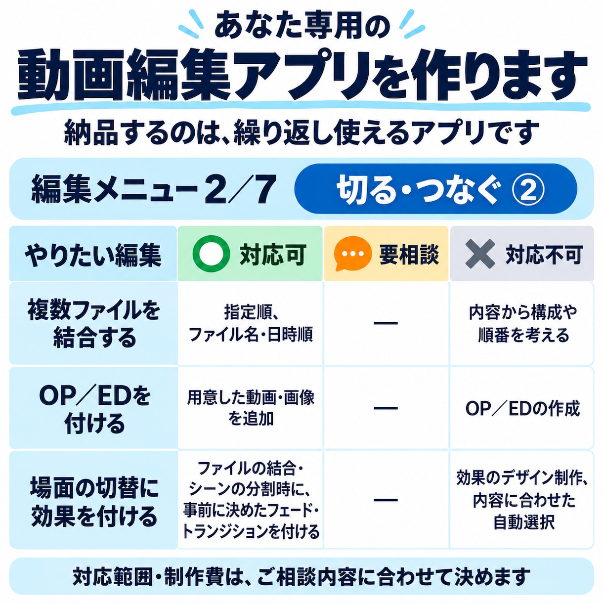 いつもの動画編集を自動化するアプリを作ります [素材と必要な項目を入力して、定型動画を作成] イメージ2