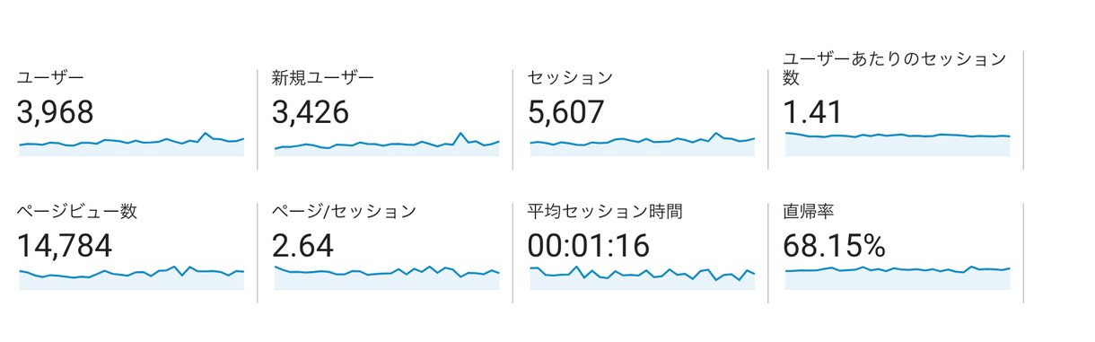 アクセスアップ！貴方の広告をブログに１ヶ月はります アクセスアップ、売り上げアップしたい方必見！ イメージ3