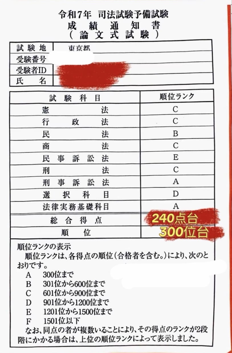 司法試験の答案を1通添削します 予備試験合格者がCBT司法試験の経験を活かして添削します イメージ1