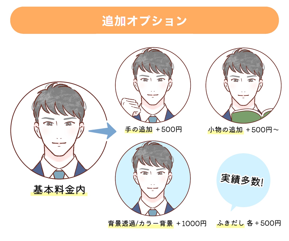 ココナラサムネイル・アイコン・ヘッダー作ります 差がつく似顔絵入り3点セット＊招待コード経由で2000円 イメージ6