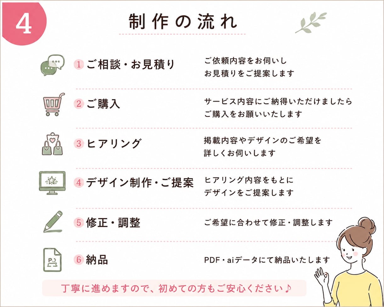 商品やお店の魅力が伝わるチラシを制作します 掲載内容のご提案からデザインまで目的に沿って対応！ イメージ4