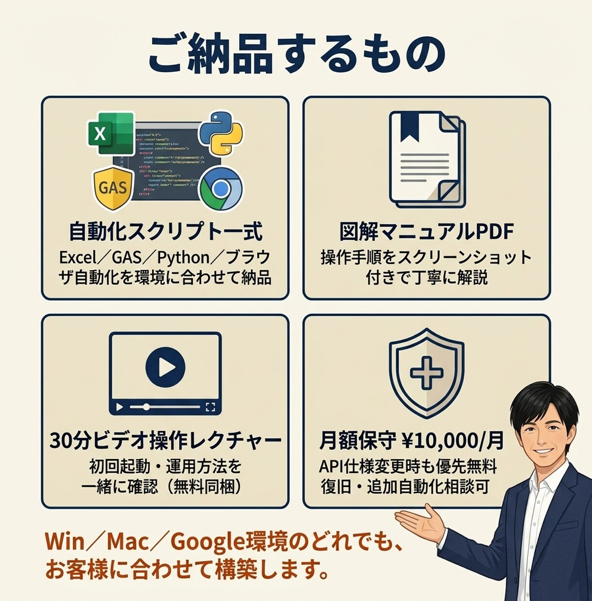 面倒な手作業まるごとAI秘書1人にお任せできます やらなきゃの罪悪感から解放／月1万円で抱えなくていい毎日へ イメージ5