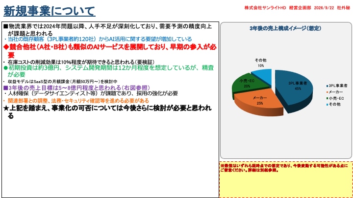 パワポ資料1〜3枚をコンサル品質に整えます 既存スライドを見やすく、伝わる構成に。最短翌日納品 イメージ3