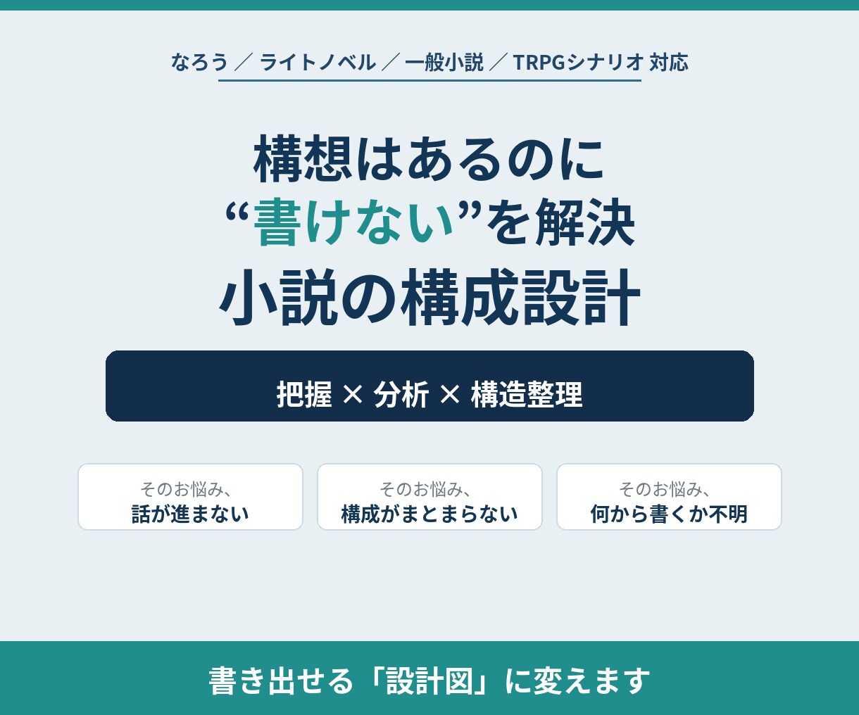 書きたい物語を分析し、構成を整理しますます 頭の中の物語を、書き出せる設計図に変えます！ イメージ1