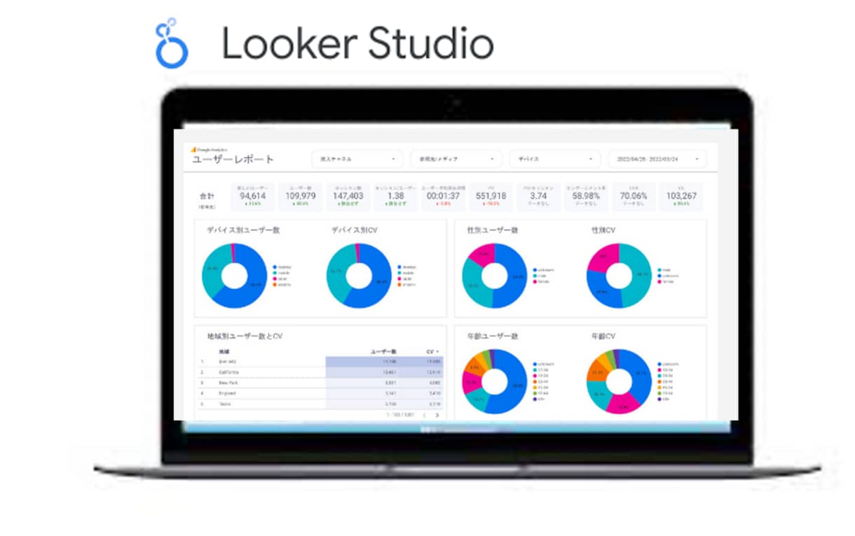 💬ココナラ｜LookerStudioダッシュボードを提供します   ATIRO  
                5.0
              …