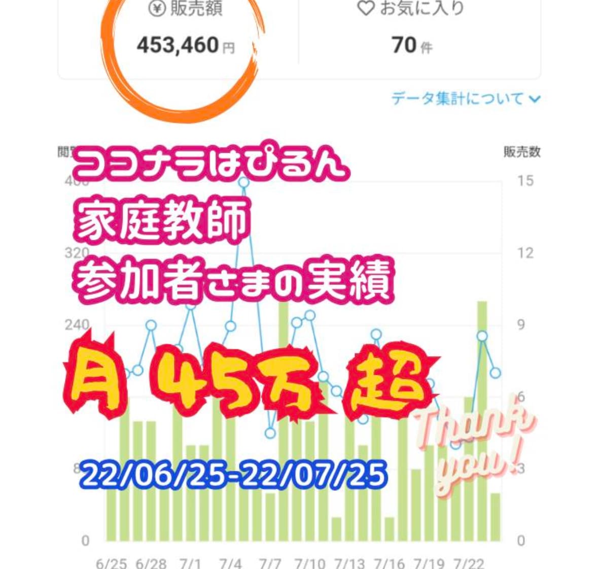 伴走！30日テキストチャットでココナラ活動助けます スクールもコンサルも受けた。でも売れない。その先へ一緒に✨ イメージ3