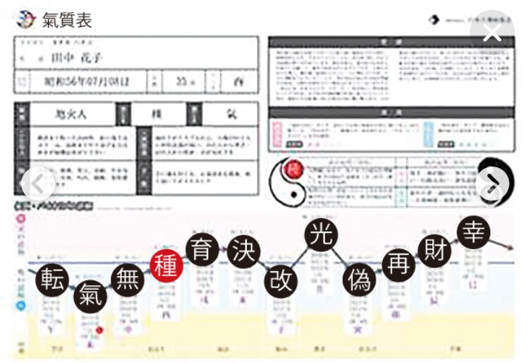 気になるあの人との相性を鑑定します 運氣から、連絡を取る、告白するのに良い日も鑑定します！ イメージ3