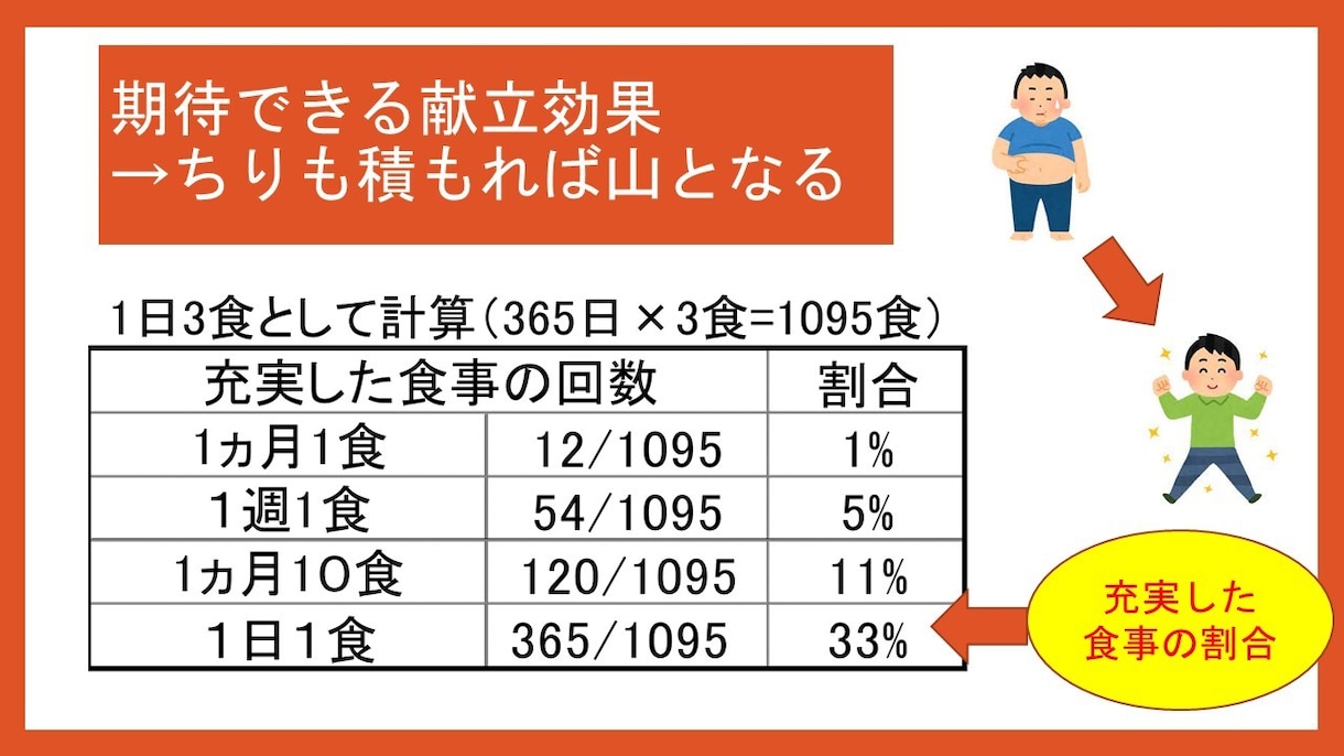 夕食が遅い方へ！夜９時からの時短レシピ提案します コンビニ献立！料理写真付き。夜遅い食事の悩み解消してください イメージ6