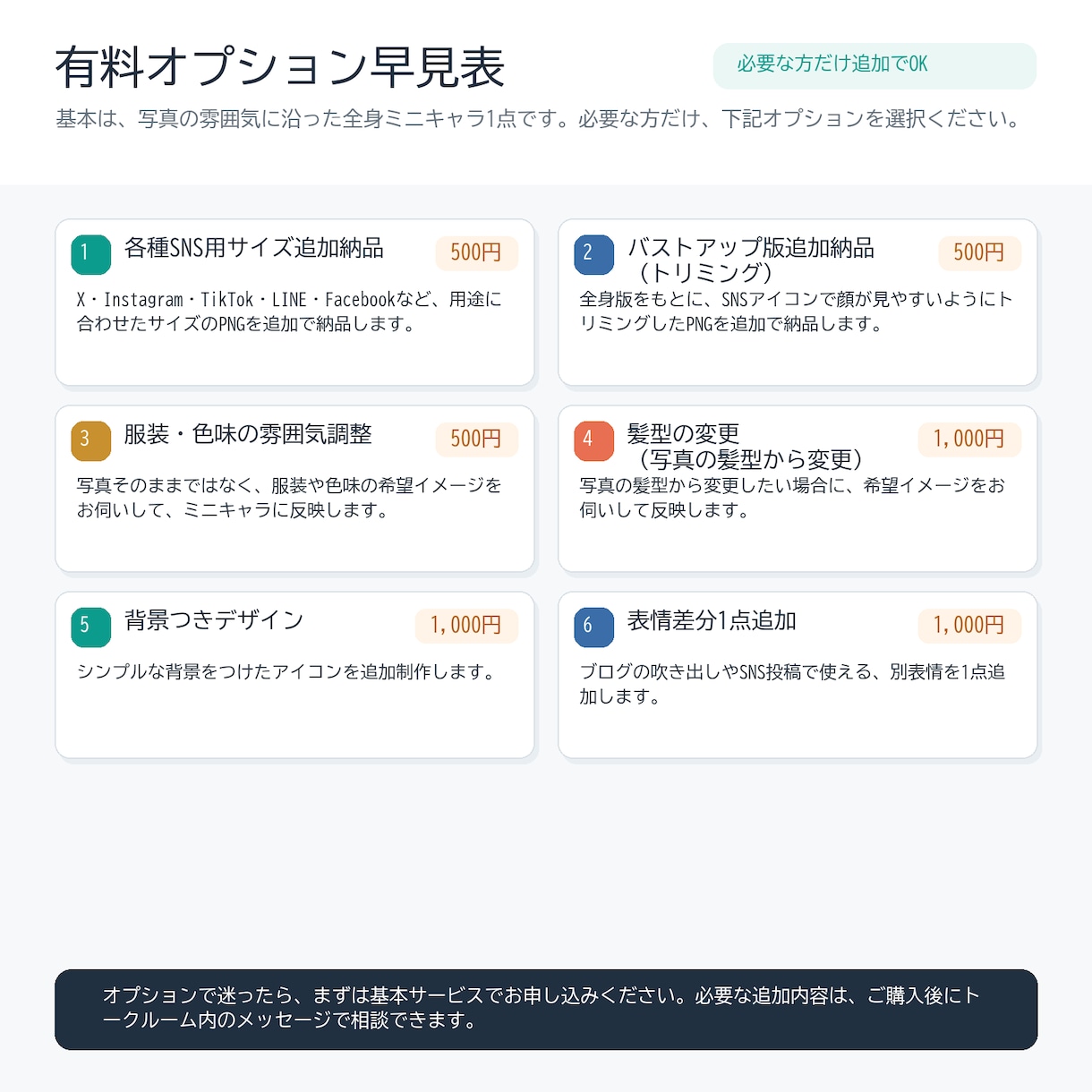 ブログ各SNS用の貴方らしい似顔絵アイコン作ります 発信を始めるあなたを世界に一つの親近感あるミニキャラで後押し イメージ4