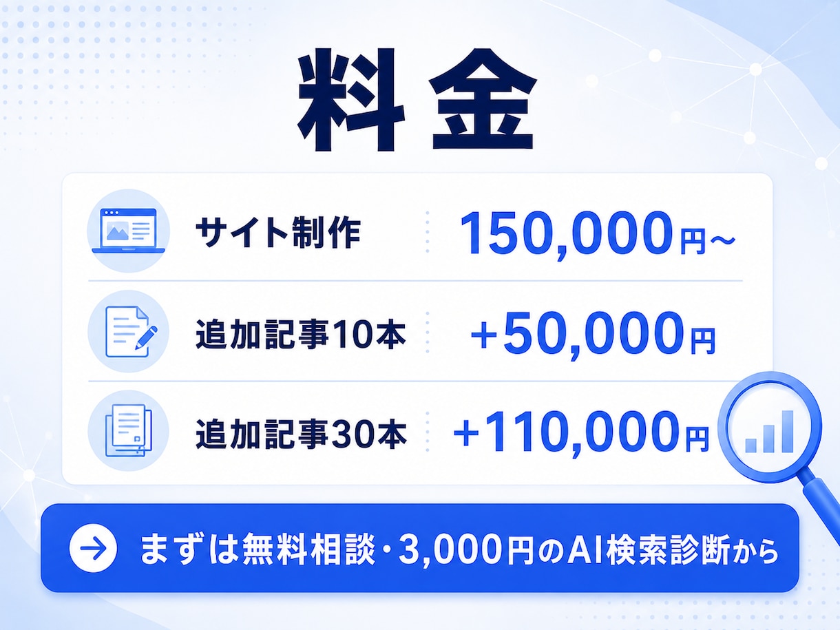AI検索に強い集客サイトを制作します EC運営者が作る、AI検索にも強い"注文・予約が入る"サイト イメージ6