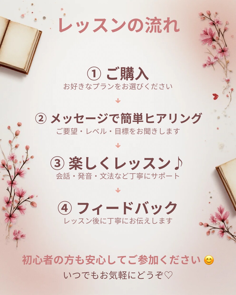 初心者歓迎♪中国語会話、発音をやさしく教えます 初心者歓迎♪発音、日常会話、旅行中国語をやさしく教えます イメージ3