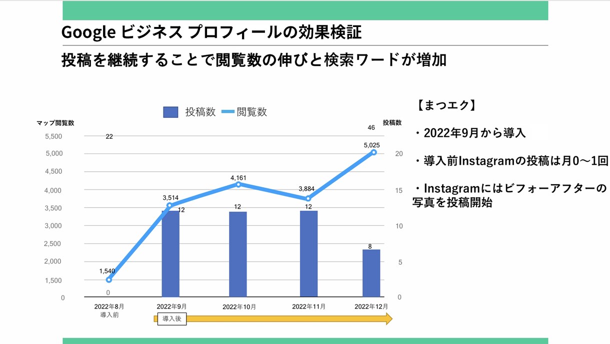法人対応｜店舗集客のお悩みをご相談できます お気軽に店舗集客のお悩みを相談 イメージ5