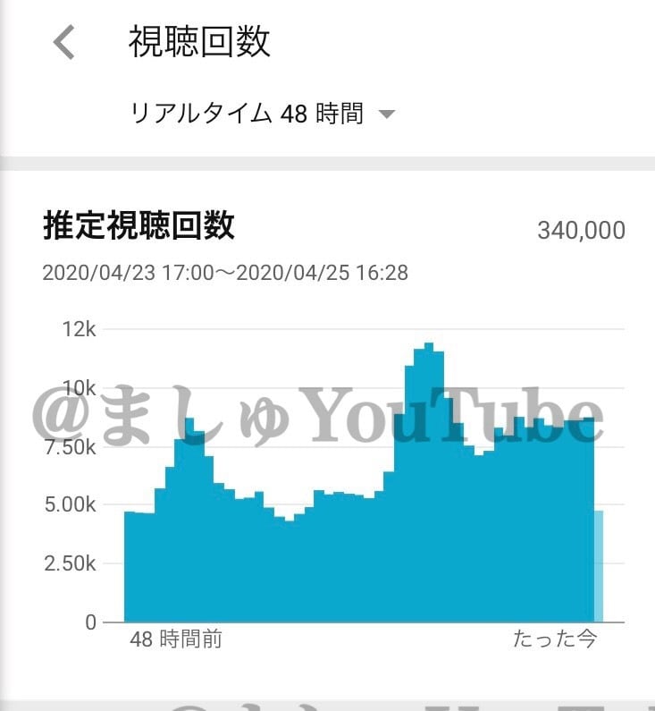 YouTubeチャンネルを診断・アドバイスします YouTubeのプロが改善点を3つ指摘します イメージ3