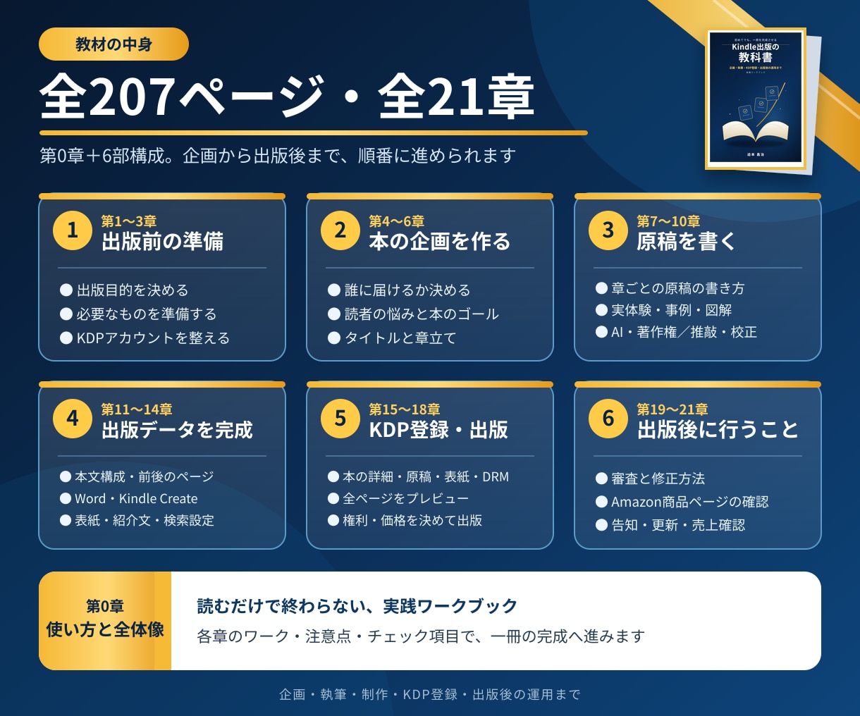 初心者向けKindle出版の教科書を届けます 21冊の経験と失敗を凝縮した初心者向け実践ガイド イメージ2