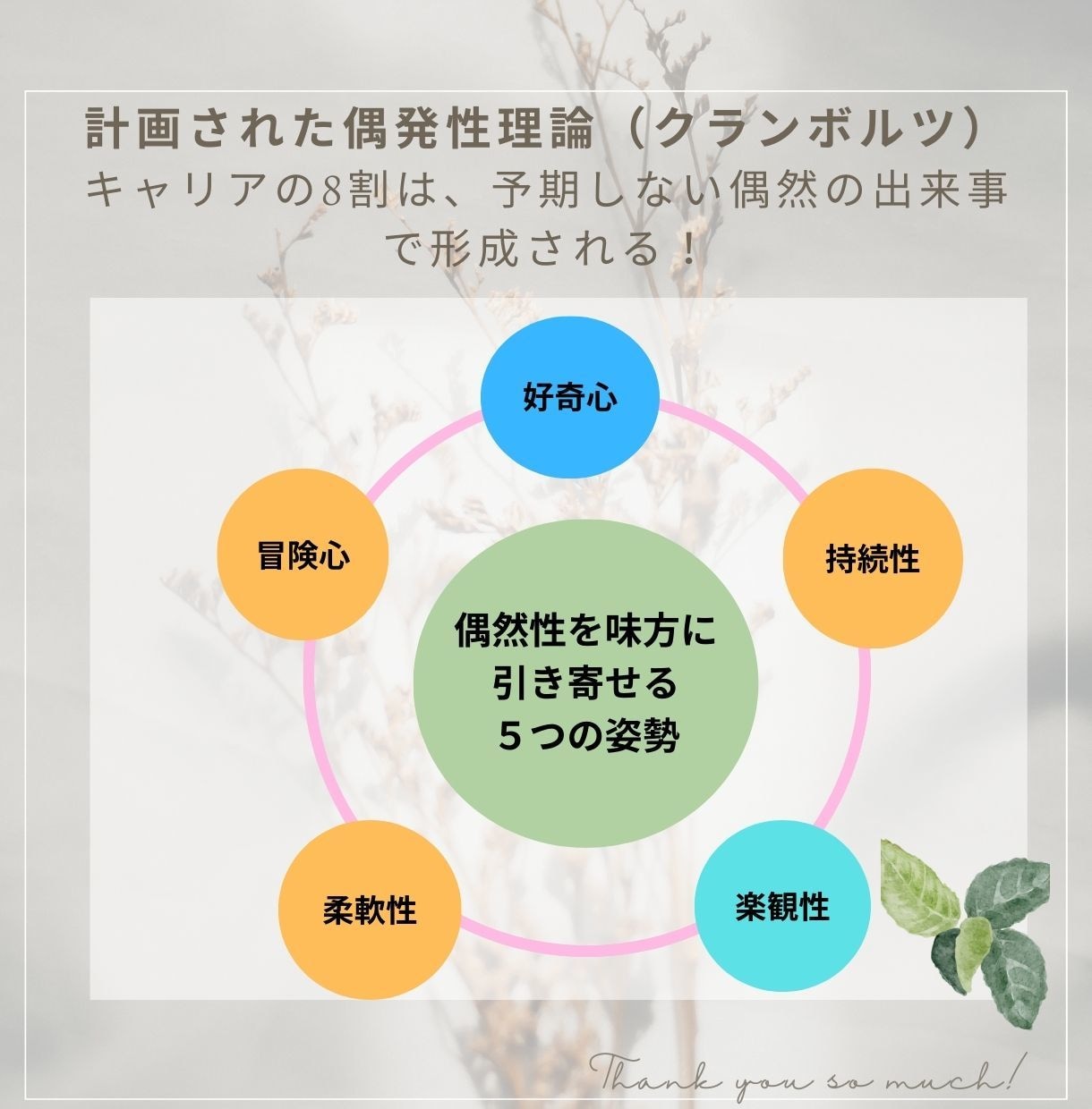 あなたの転職、仕事、キャリアをフルサポートします ...国家資格キャリアコンサルタント×MBAがしっかり伴走 イメージ9