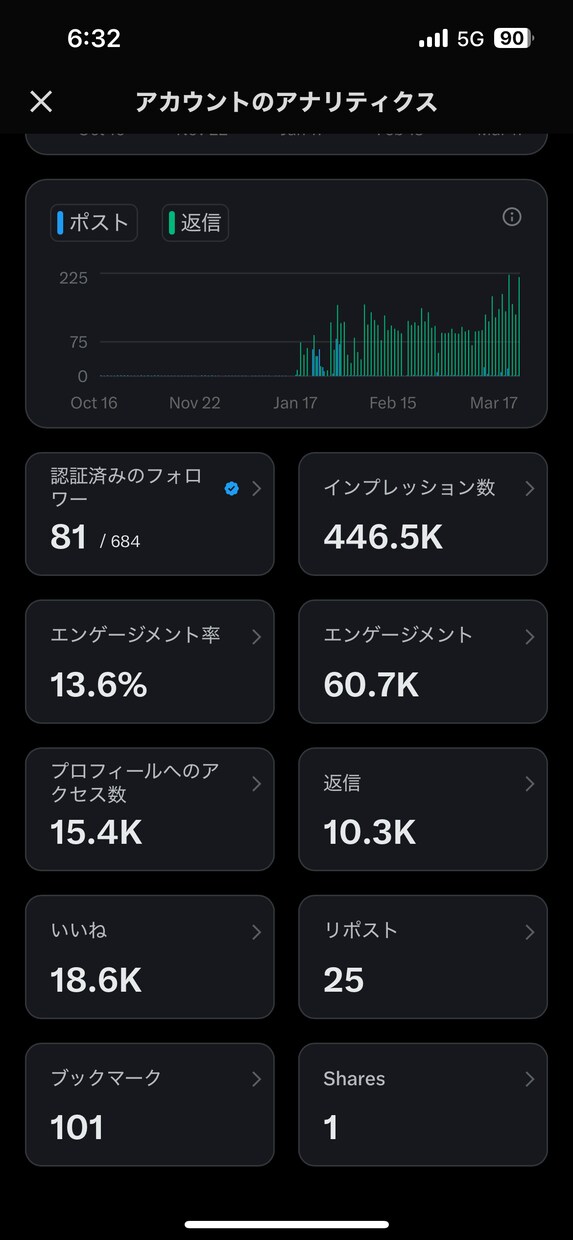 0からX集客,フォロワーの増やし方教えます ご自身のアカウントを拝見しながら、アドバイスします。 イメージ3