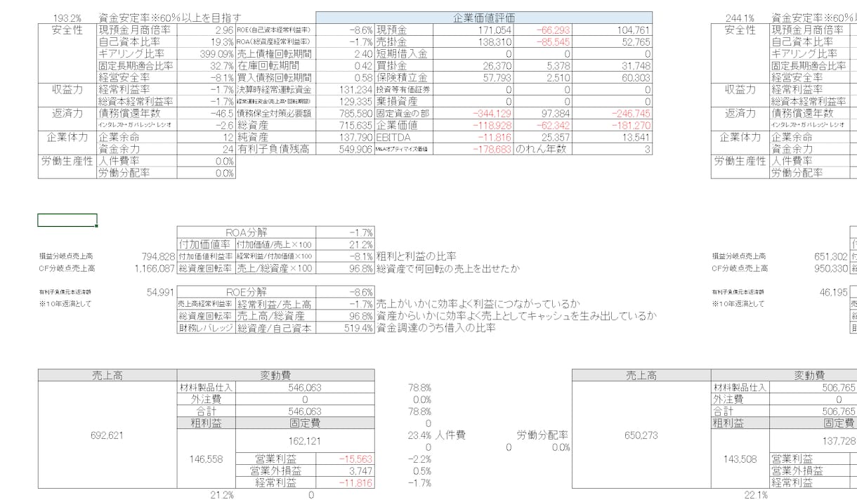 M&Aによる事業承継・企業価値算定を行ないます 後継者不在！スモールM&Aにマッチした事業承継問題を徹底解決 イメージ9