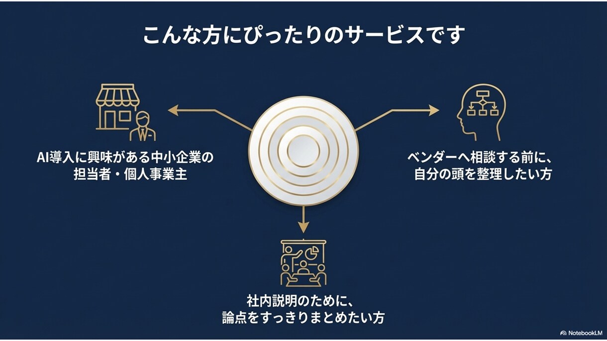歴30年ITエンジニアがAI導入前相談を受けます AI導入で迷う中小企業向けに、論点を60分で整理します イメージ6